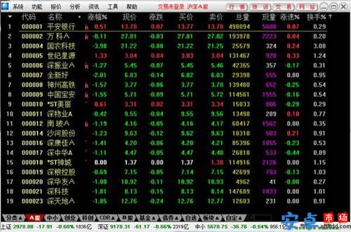 世纪证券通达信最新版官方下载