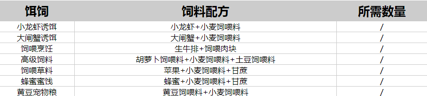 创造与魔法饲料大全最新2022 最新饲料配方表[多图]图片4