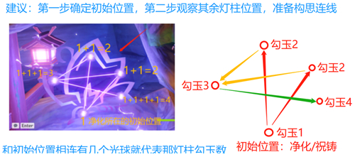 原神深林狸囃子任务破除结界，原神的深林狸囃子的结界