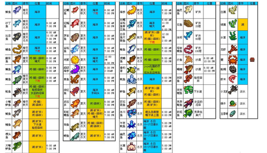 星露谷物语全鱼类图鉴 星露谷物语所有鱼类获取地点分享