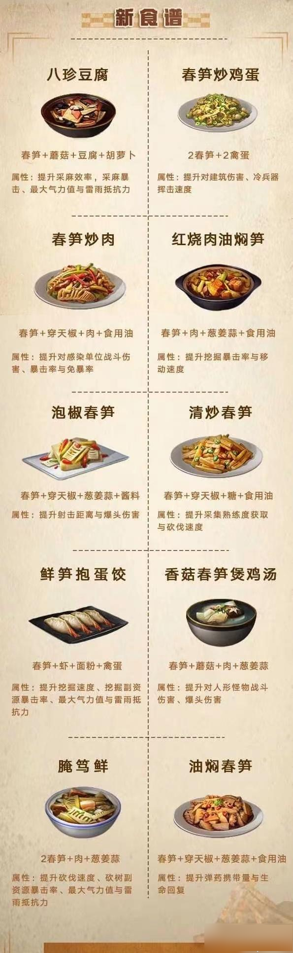 明日之后食谱大全图鉴 明日之后食谱大全图鉴2022 5