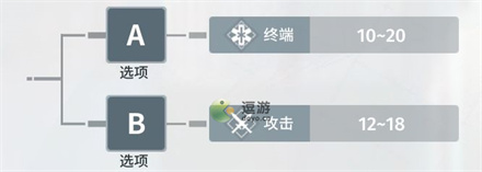 白荆回廊烙痕准线和技能详解