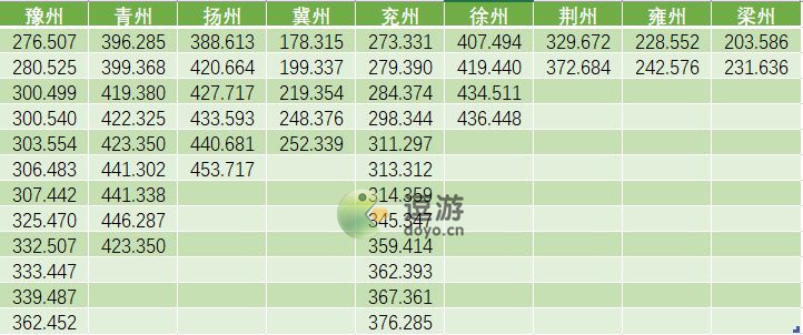 江湖悠悠大地图白子坐标大全