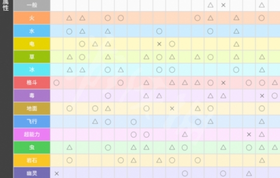 宝可梦朱紫属性相克，宝可梦朱紫属性克制表图