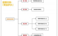 原神比勒琪丝的哀歌怎么触发?原神比勒琪丝的哀歌完成攻略