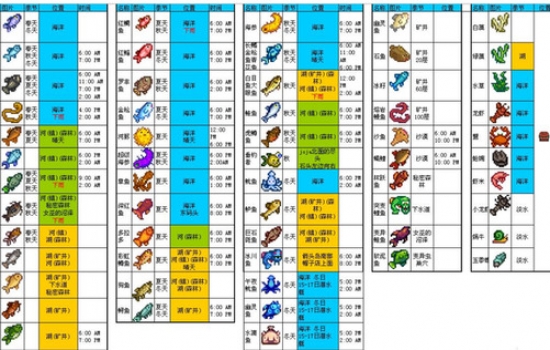 星露谷物语全鱼类图鉴 星露谷物语所有鱼类获取地点分享
